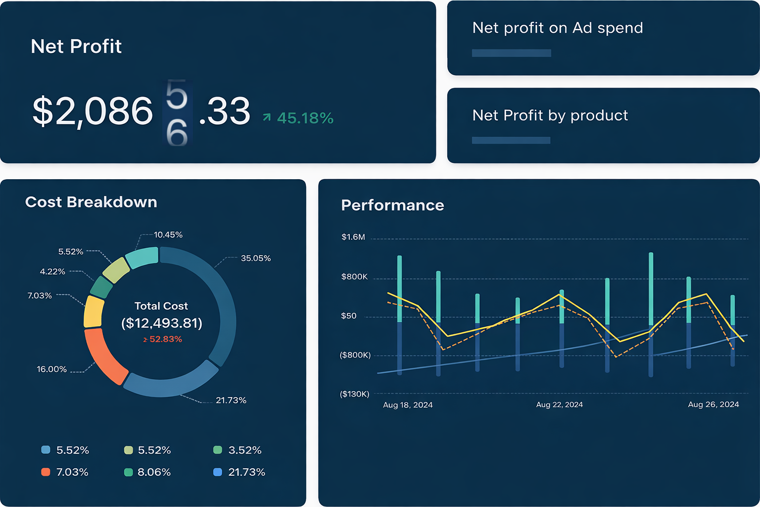 TrueProfit Dashboard