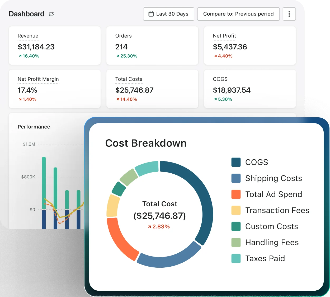 TrueProfit Dashboard